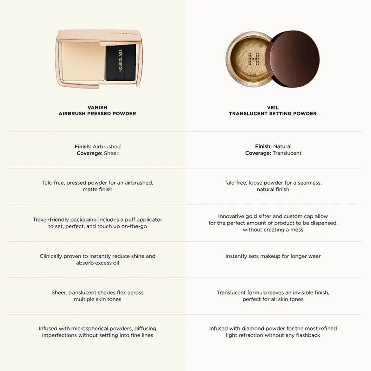 Hourglass Veil Translucent Setting Powder — фото 5