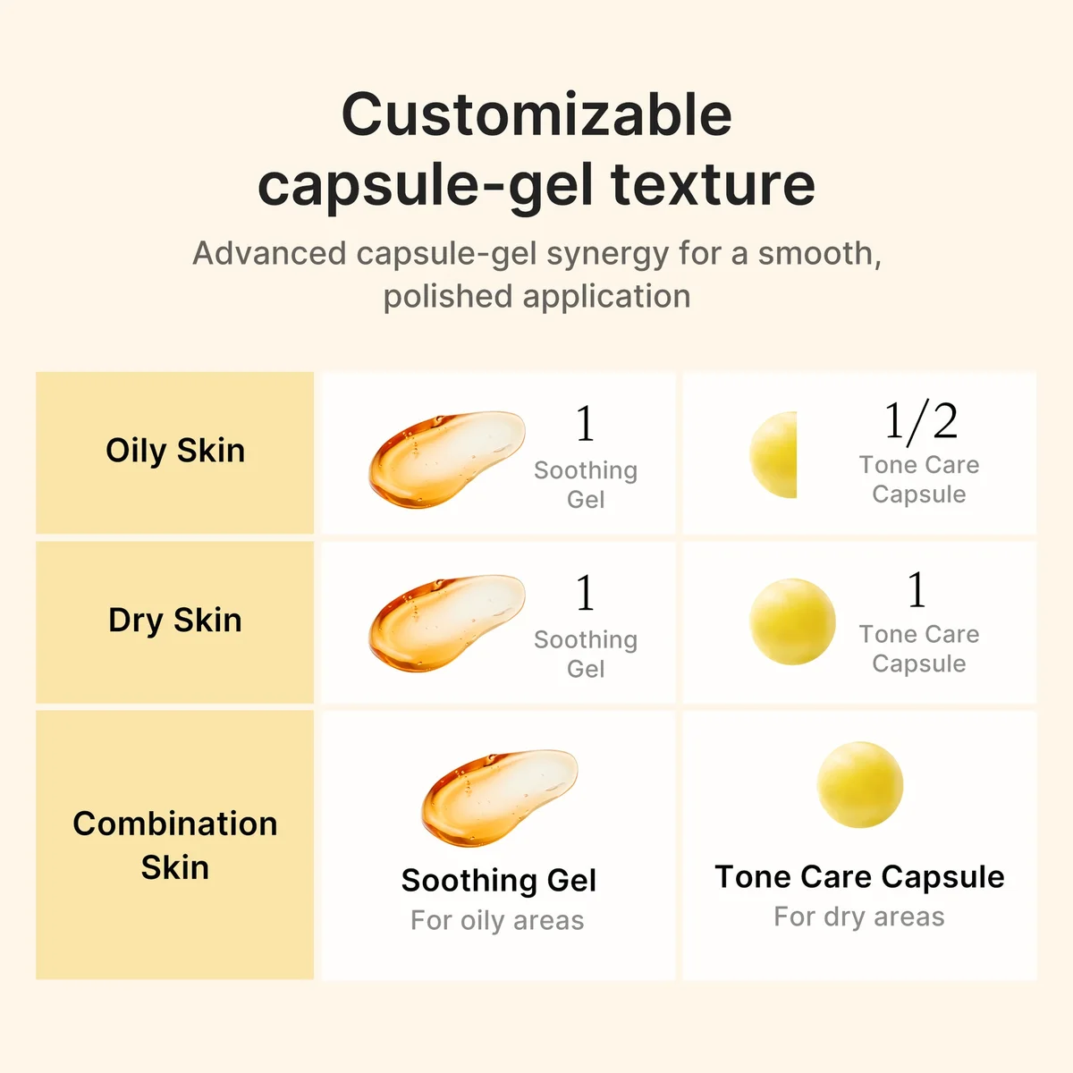 Medicube Kojic Acid Turmeric Vita Capsule Cream — фото 4