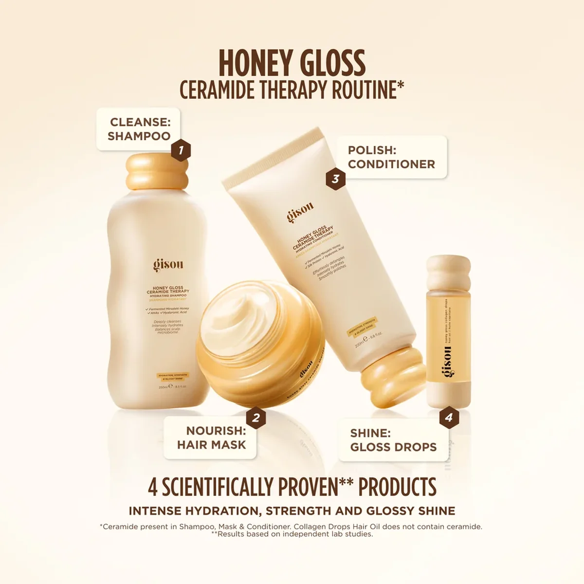 Gisou Honey Gloss Collagen Drops Hair Oil — фото 7