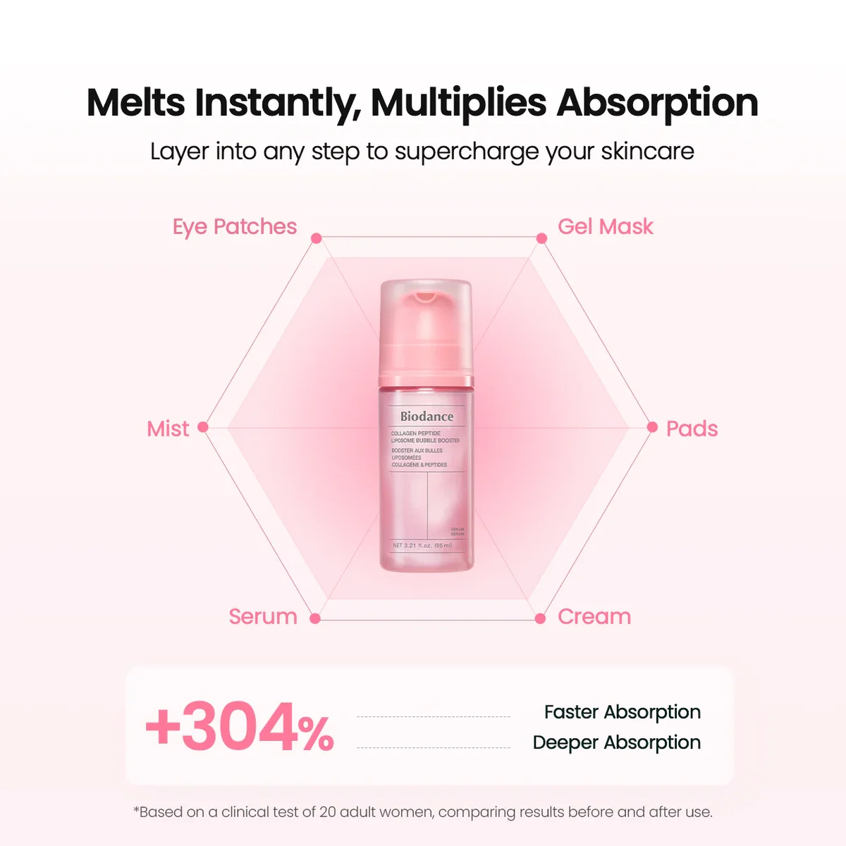 Biodance Collagen Peptide Liposome Bubble Booster — фото 3